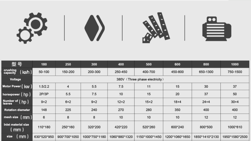 塑料粉碎机搭配图 (1)